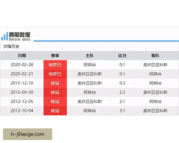 以萨卡对阵韩国欧联杯表现稳定性变化的深度观察与分析趋势演变研究 以萨卡对阵韩国欧联杯表现稳定性变化的深度观察与分析趋势演变研究
