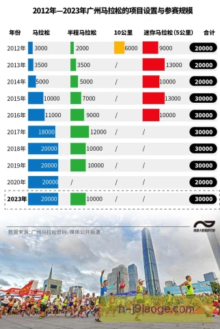 广州马拉松夺冠前景分析,气候与赛道成变量 广州马拉松夺冠前景分析,气候与赛道成变量